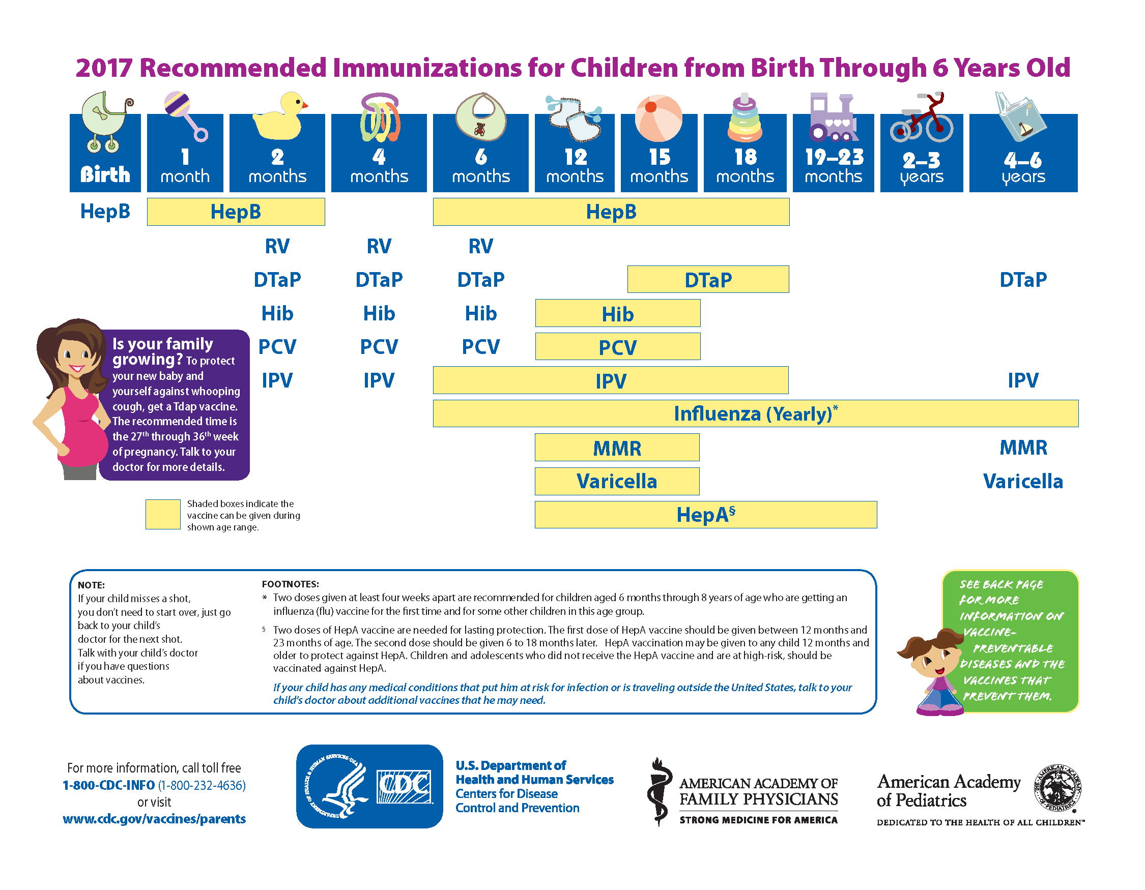 Vaccine Schedule for infants