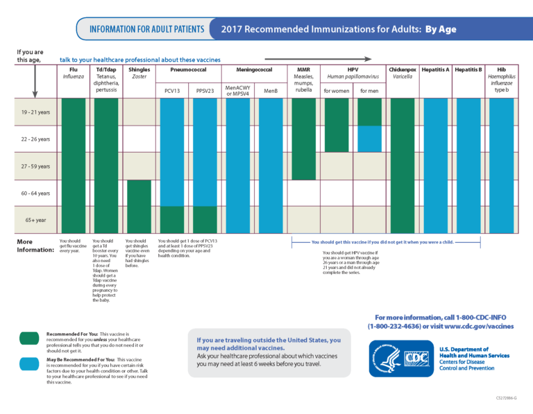 The CDC's Vaccine Schedule | Conway Homer, P.C.